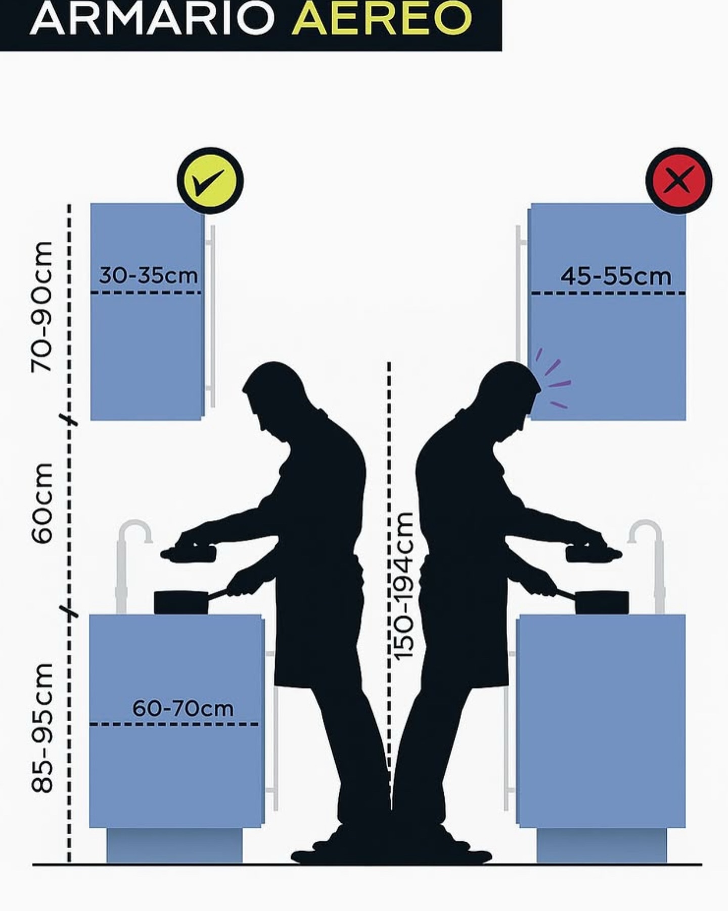 Medidas ergonomia armario aréu demonstradas com uma profundidade correta ao lado esquerdo e e out...